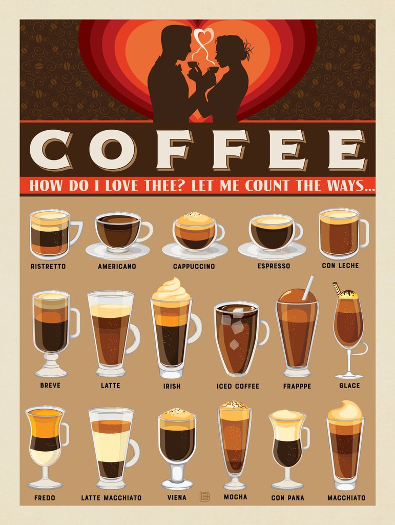 Coffee Lovers Chart - Canvas - Artwork