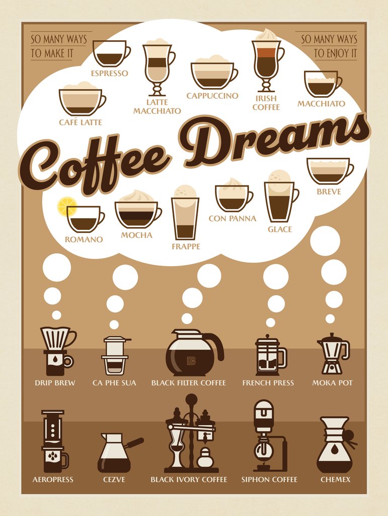 Coffee Dreams Brew Chart - Metal Sign - Artwork