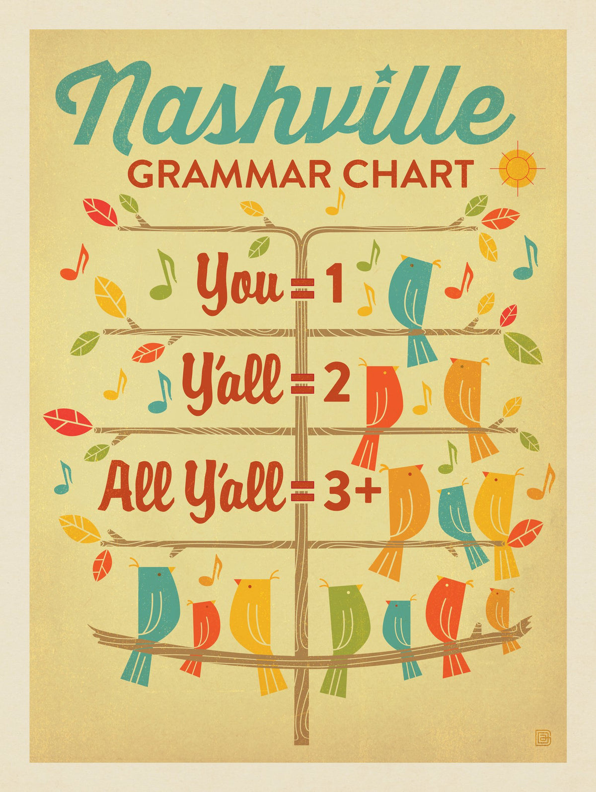 Nashville Grammar Chart - Puzzle - Artwork