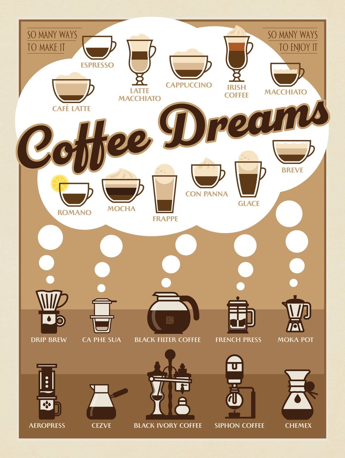 Coffee Dreams Brew Chart - Puzzle - Artwork