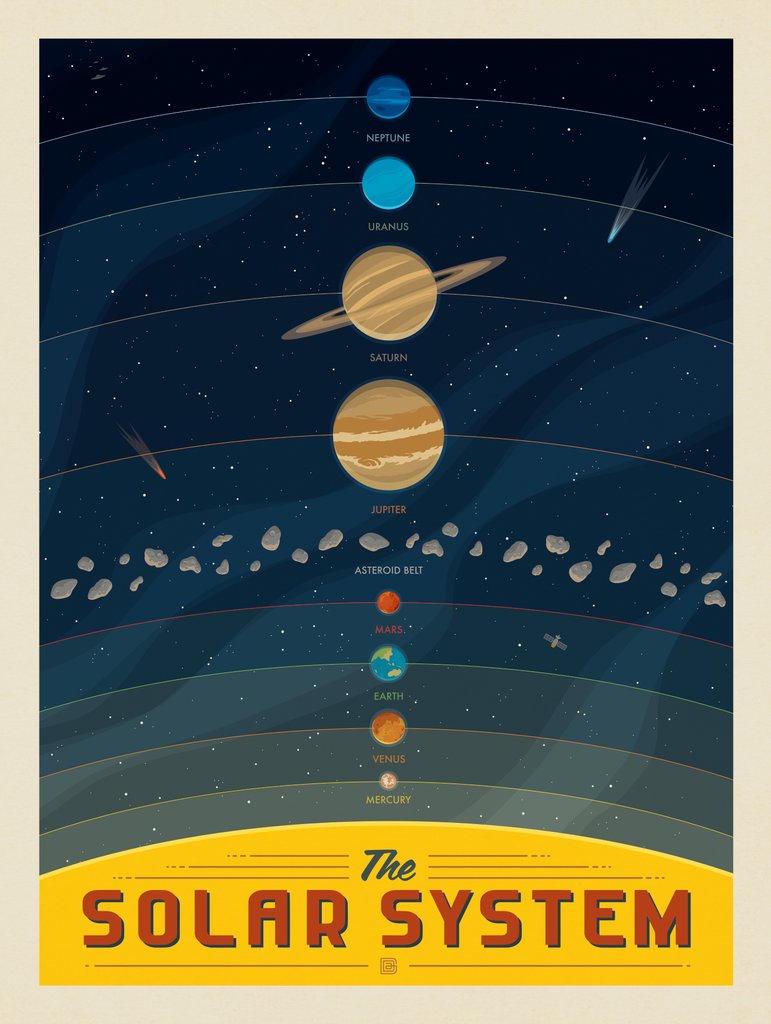 The Solar System - Postcards - Artwork